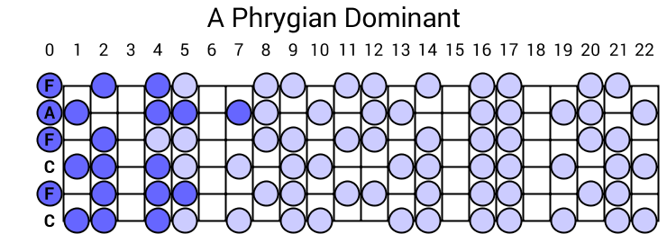 A Phrygian Dominant