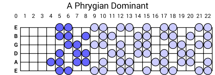 A Phrygian Dominant