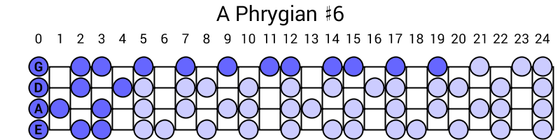 A Phrygian #6