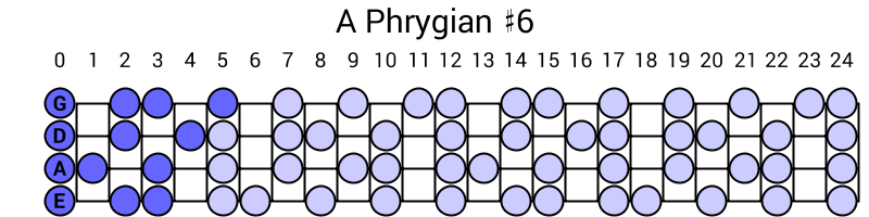 A Phrygian #6