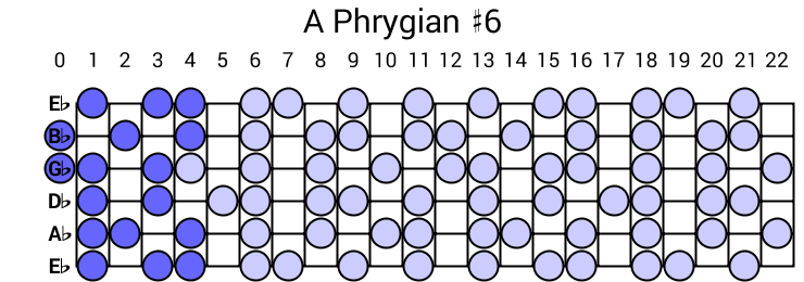 A Phrygian #6