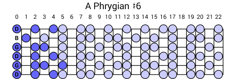 A Phrygian #6