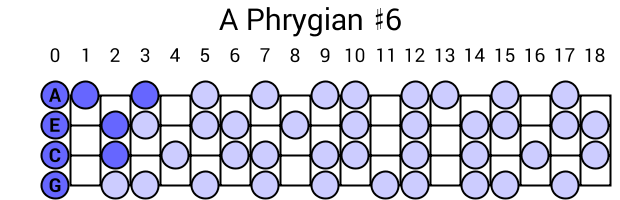 A Phrygian #6