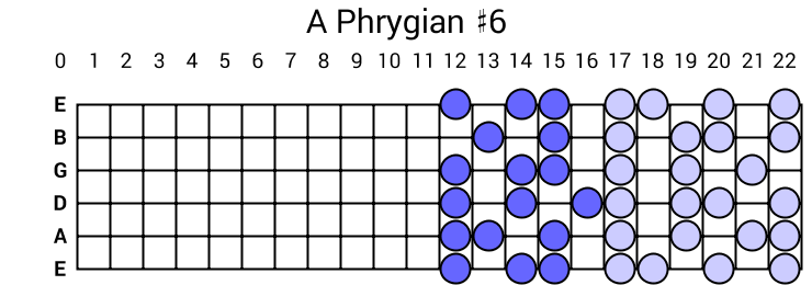 A Phrygian #6