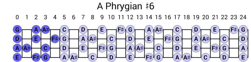 A Phrygian #6