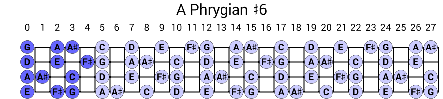 A Phrygian #6