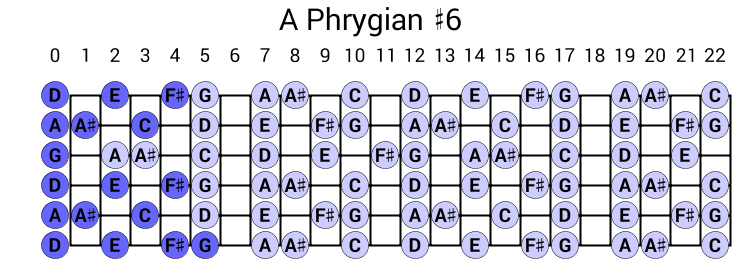 A Phrygian #6