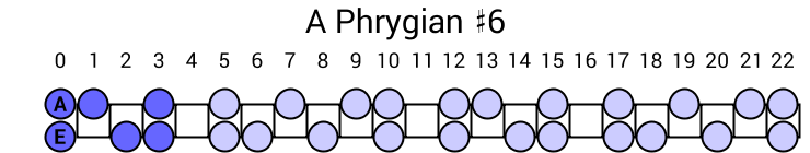 A Phrygian #6
