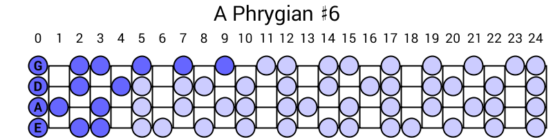 A Phrygian #6