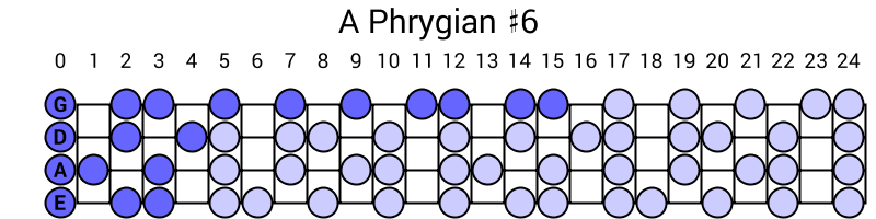 A Phrygian #6