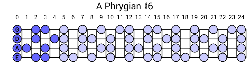 A Phrygian #6