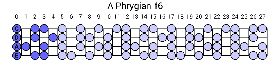 A Phrygian #6
