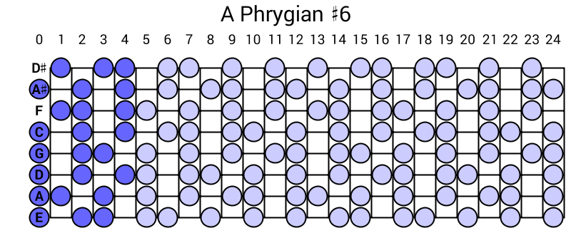 A Phrygian #6
