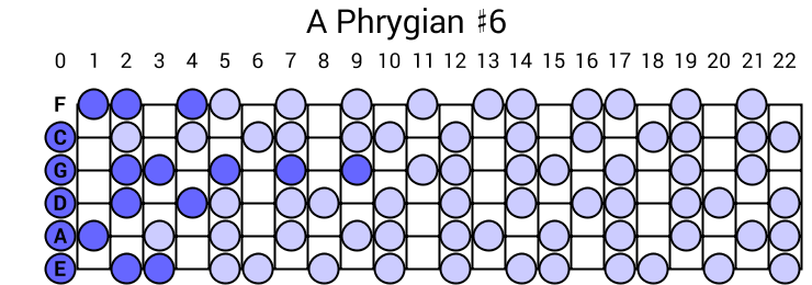 A Phrygian #6