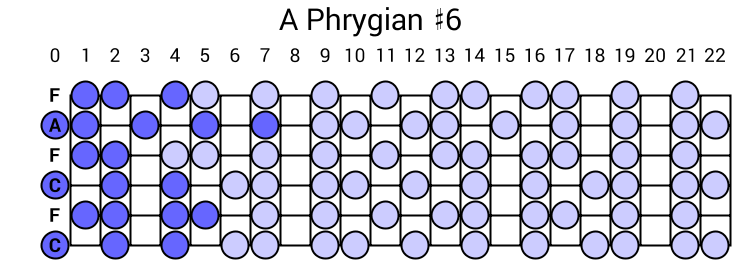 A Phrygian #6