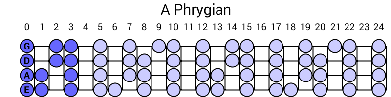 A Phrygian