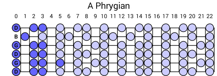 A Phrygian