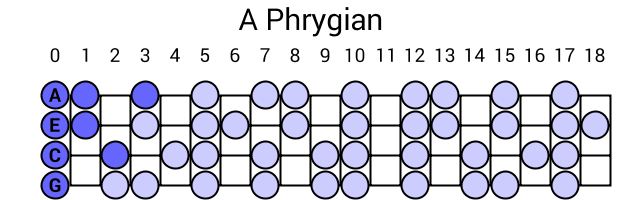 A Phrygian