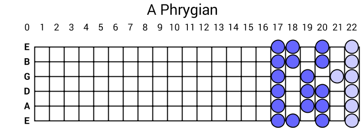 A Phrygian