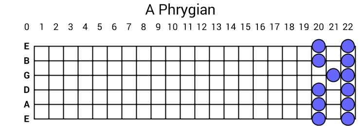 A Phrygian