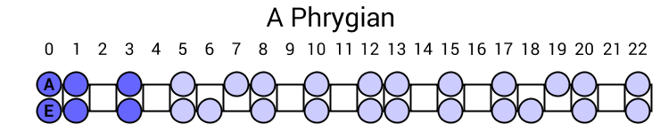 A Phrygian