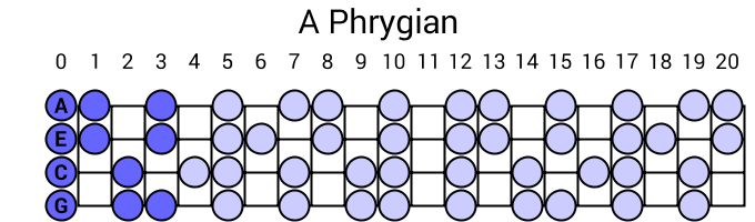 A Phrygian