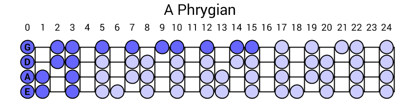 A Phrygian