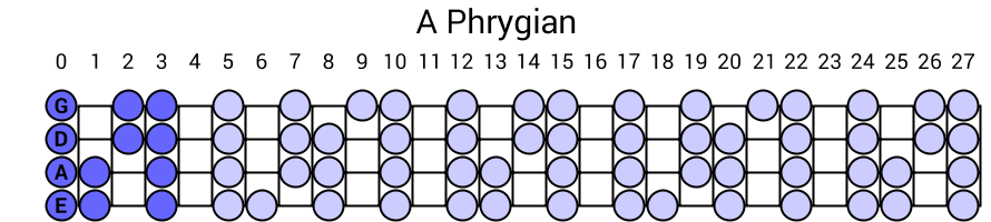 A Phrygian