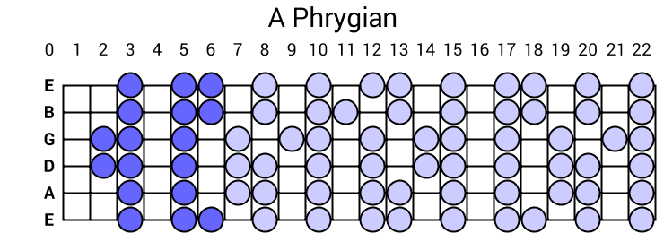 A Phrygian