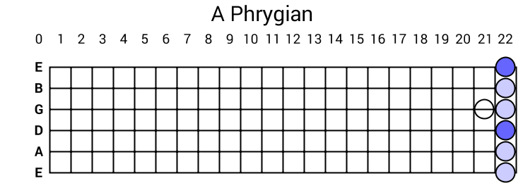 A Phrygian