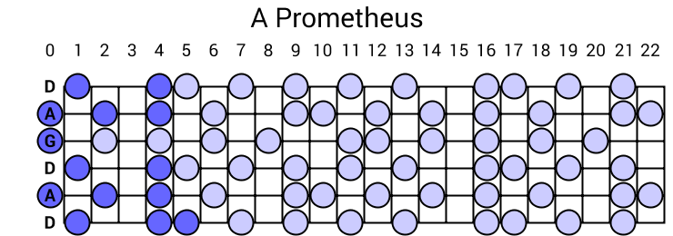 A Prometheus