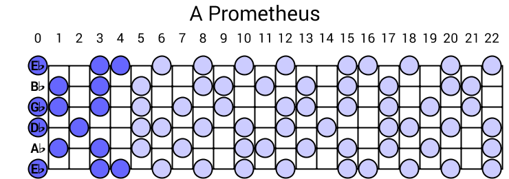 A Prometheus