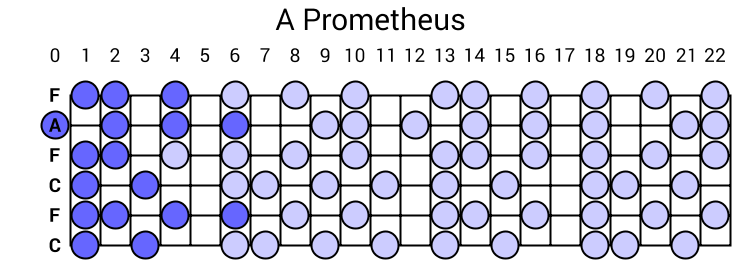 A Prometheus