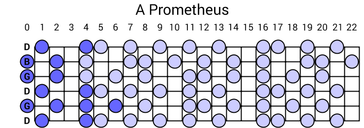 A Prometheus