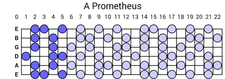 A Prometheus