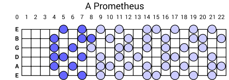 A Prometheus