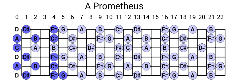 A Prometheus