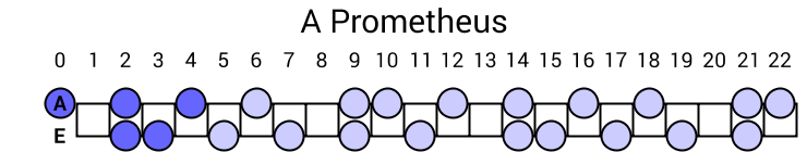A Prometheus
