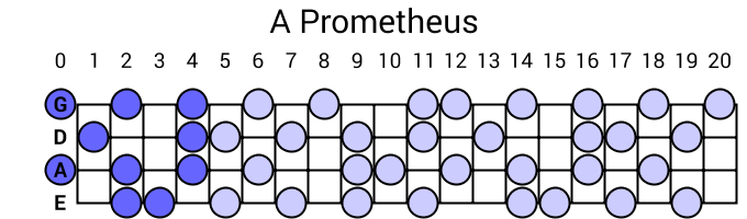 A Prometheus