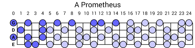 A Prometheus
