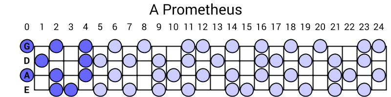 A Prometheus