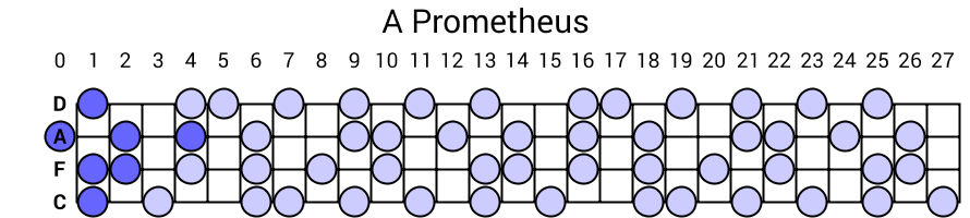 A Prometheus