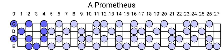 A Prometheus