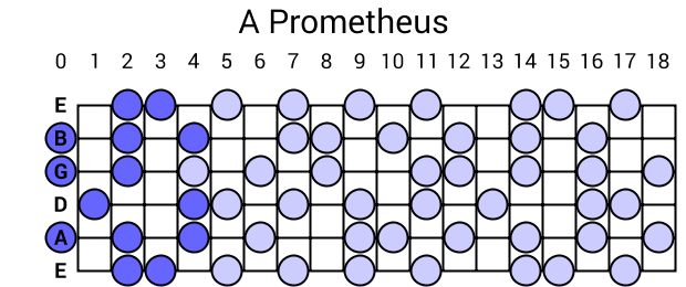 A Prometheus