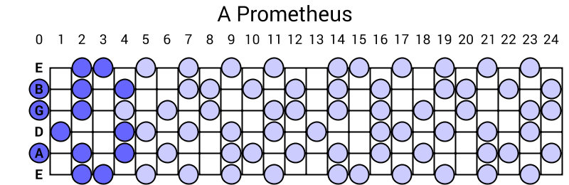 A Prometheus