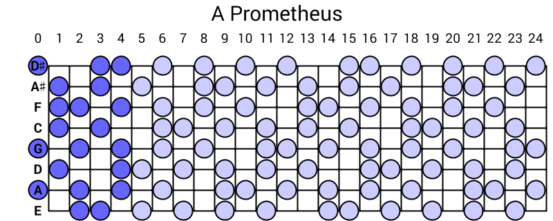 A Prometheus