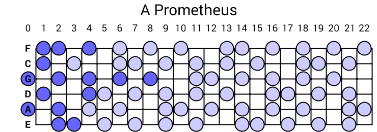 A Prometheus