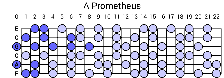 A Prometheus