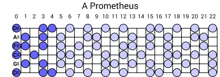 A Prometheus