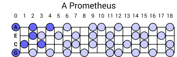 A Prometheus